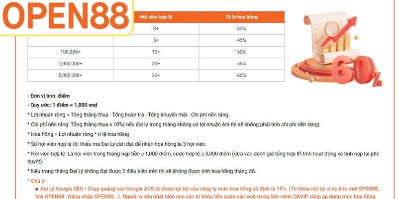 Đại lý Open88 là gì?